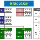 2023년 태풍 조직도. 이미지