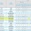 대림대학_하 이미지