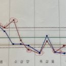 손광락한의원 이미지