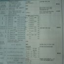 매직카공업사 이미지