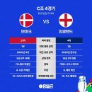 [유로2024 C조 4경기] 덴마크 vs 잉글랜드 프리뷰 이미지