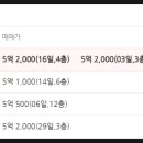 구리삼성공인중개사사무소 네이버블로그