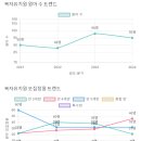 복자유치원 이미지