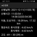 해파랑길 7코스 이미지