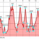 남산 (여주469) 갈공산 매봉 (장호원418) (장호원423) 자산 망재산 푸른산 (장호원417) 큰망재 (여주471) 마감산 (여주 이미지