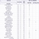 경호자동차정비 이미지