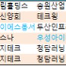 (주)동진정보통신 이미지