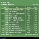 서울신서초등학교 이미지