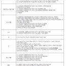 소방공무원 신체검사 불합격 판정기준에 해당되는데. 의사가 괜찮다하면요 질문 이미지