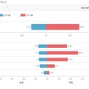 만개의식탁 | 요리 백과, 만개의 레시피 주요 이용자층은?!