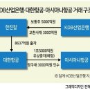 산은 대한항공 아시아나 매각 표류에 초조 기사 이미지