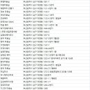유승자 헤어