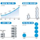 그린종합개발 이미지