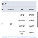 [33기] 직장병행(휴직X)/생유예/ 노동 61.4(김기범) 행쟁 59.7(문일) 인사 60(김유미) 경조 62.9(김유미) 이미지