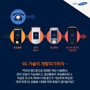 주식회사 삼성전기통신 이미지