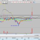 엠에스 랩 이미지