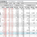 2023년 4월 10일 시간외 특이종목 이미지