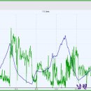 오동마을~무룡고개 이미지