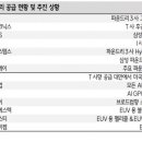 씨제이프레시웨이(주) 판교거점 | 염블리 시장함께읽기 - 건설자재/반도체 소부장/환율상승