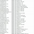 153행정사 사무소 이미지