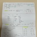 제125회 전산회계 1급 시험공부 방법 및 합격 후기