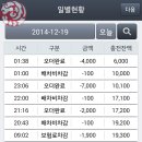 12/19(금) 밤하늘 15&#39;s 일지 이미지