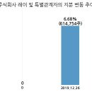 메디09 주식회사 국민일보