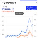 더샵 센텀파크 2차아파트 이미지