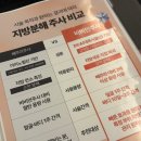 첨단밝은얼굴피부과의원 | 청담동 피부과 첨단재생의료실시기관에서 받는 온다리프팅, 비비안주사 이중턱 효과