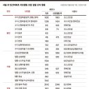 청솔주공6단지 이미지