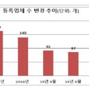농촌사랑상조