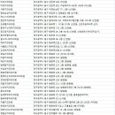 이편한홍치과의원 이미지