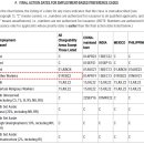 Visa Bulletin For June 2026(동결) 이미지