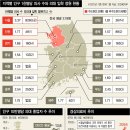 3342 티스토리