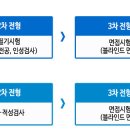 (공기업, 정년 만60세) 김천시시설관리공단 직원(수영강사) 채용공고 이미지