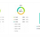 예은 유치원 이미지