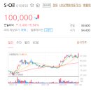 S-Oil 주가 호실적에 업황 기대감까지~ 이미지