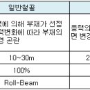 아키시스템 티스토리