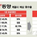 (주)동양 머니투데이