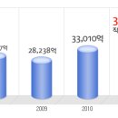 알리안츠생명보험 공채정보ㅣ[알리안츠생명보험] 2012년 하반기 공개채용 요점정리를 확인하세요!!!! 이미지