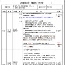 수원버스터미널(시청방향)