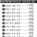 마산아재