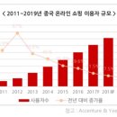 신유통2
