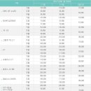 태성렌트카 이미지