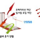 유리에너지 이미지