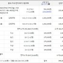 당거3리경로당 이미지