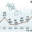 대성농약
