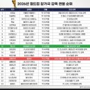 이임생 "액수를 밝힐 수 없지만 한국 감독님들도 대우를 받아야한다 생각한다" 이미지