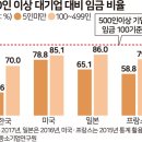 하청상회