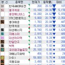 미장점 현대자동차 | 6월24일 매매후기 및 뉴스